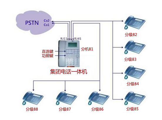 電話(huà)交換機(jī)插圖 電話(huà)交換機(jī)